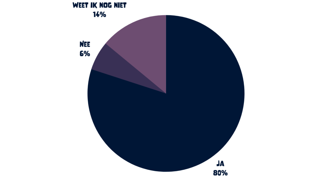 Een titel toevoegen 10