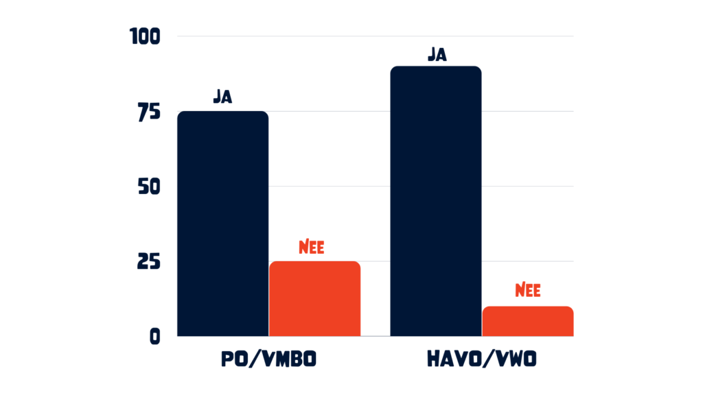 Een titel toevoegen 14
