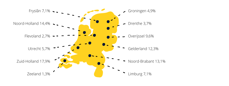 Onze hulp in 2023 per provincie