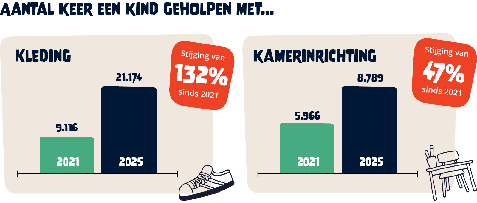 Website rapport tabellen5